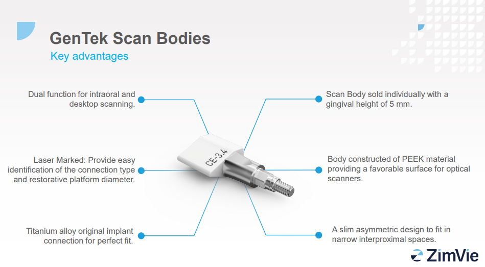 GenTek scan bodies