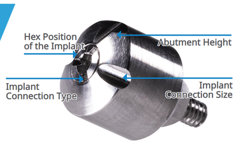 Encode™ healing transfer abutment